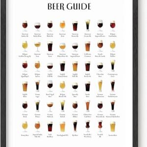 Beer Types Poster for Bar Wall