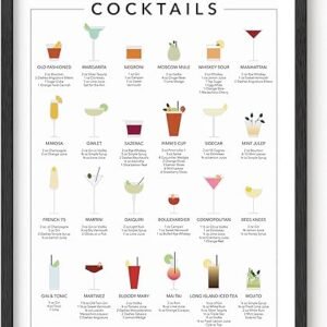 Cocktail Mixology Wall Art Print